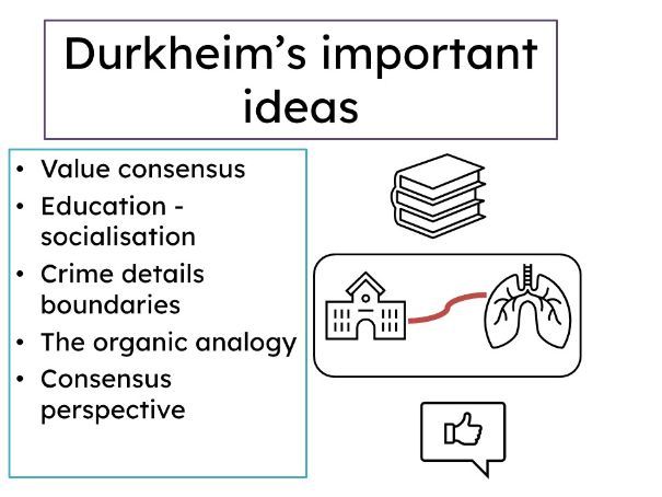 Intro to Durkheim (1.2) AQA GCSE Sociology