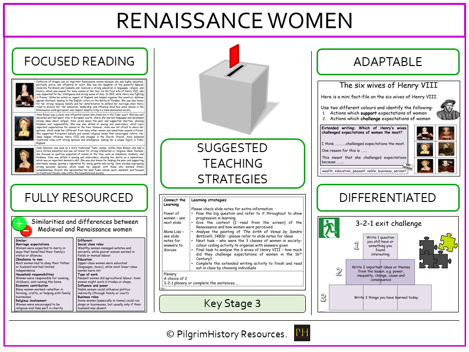 Renaissance women and wives of Henry VIII