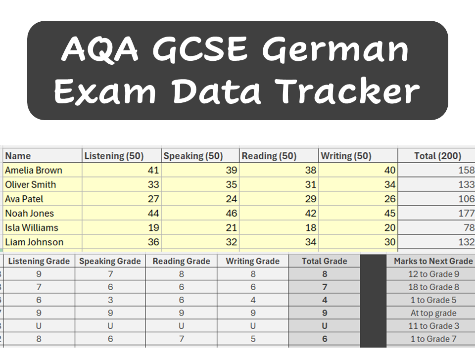 AQA GCSE German – Exam Data Tracker (Grades, Boundaries & Progress)