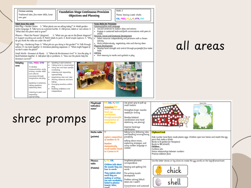 Continuous Provision Planning - EYFS- Shrec, Prime Areas & Themes