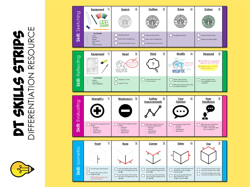 Design Technology : Skills Strips (Differentiation)