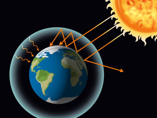 Global Warming Greenhouse Effect KS2 Teaching Resources