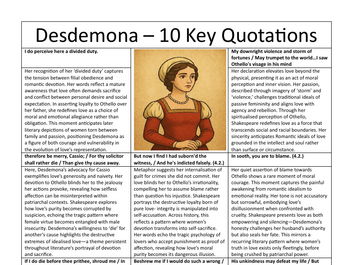 Othello, Iago, Desdemona Key Quotations