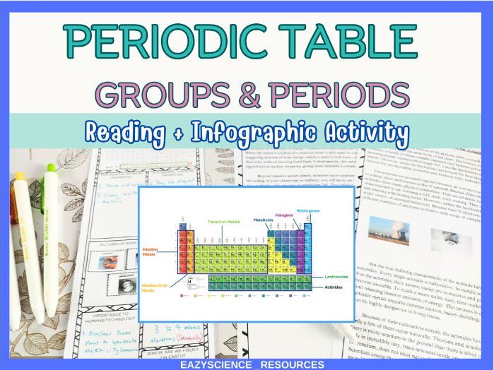 Periodic Table Elements And Groups Grades 8-10 Infographic Activity
