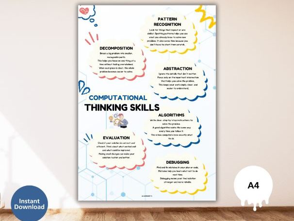 Computational Thinking Classroom Poster (FREE)