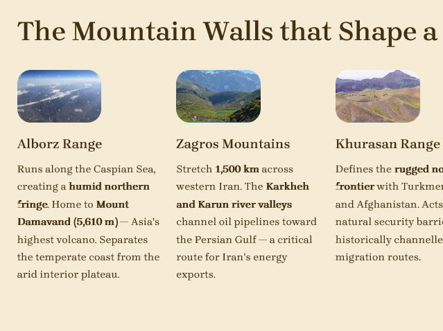 The Geography of Iran