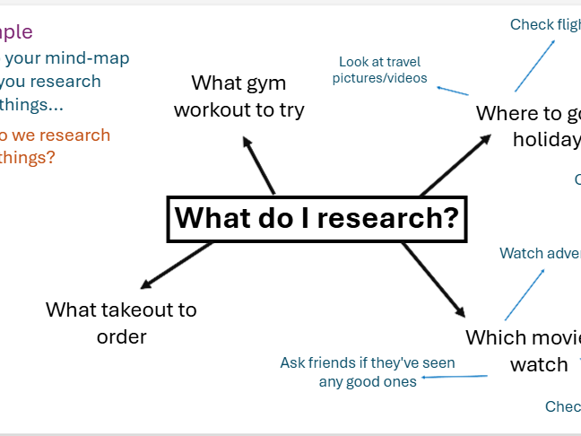GCSE Sociology – How Do Sociologists Research Society? (Research Methods Introduction)