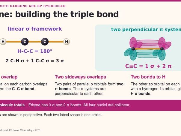 AS Level Chemistry - 13.3 Shapes of organic molecules; σ and π bonds