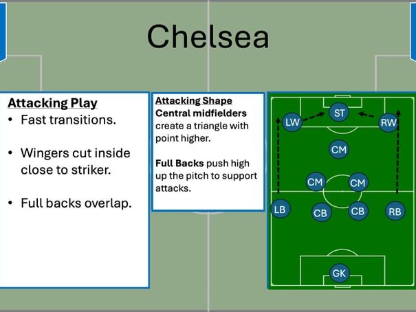 Tactics Cards - Chelsea (Low Ability)