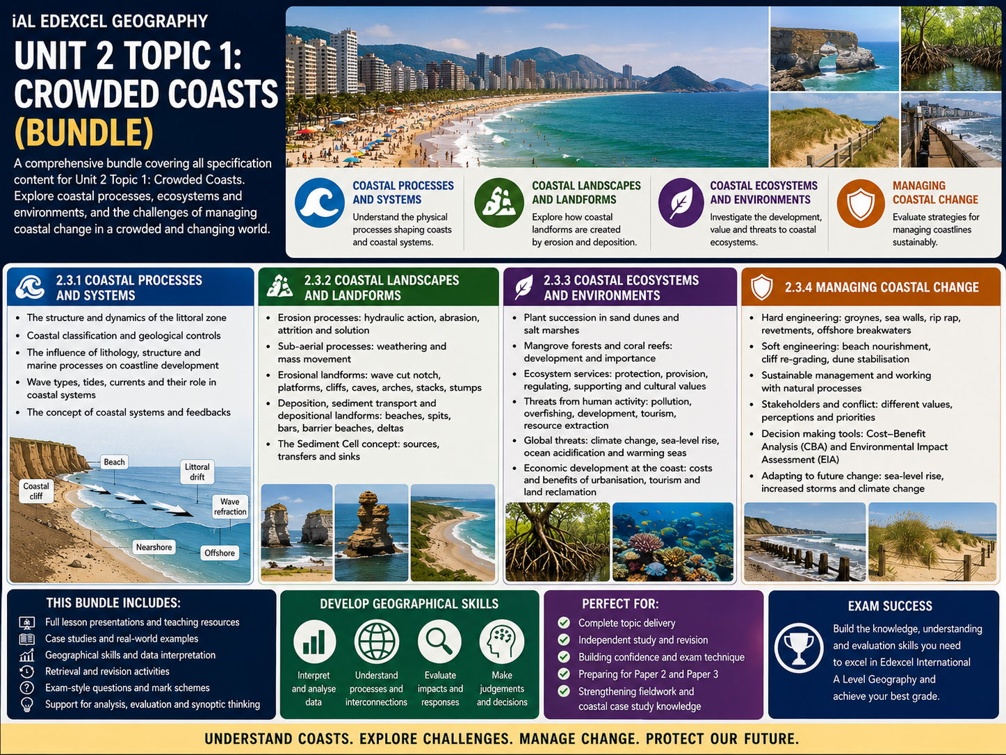 iAL Edexcel Geography - Unit 2 Topic 1 Crowded Coasts (BUNDLE)