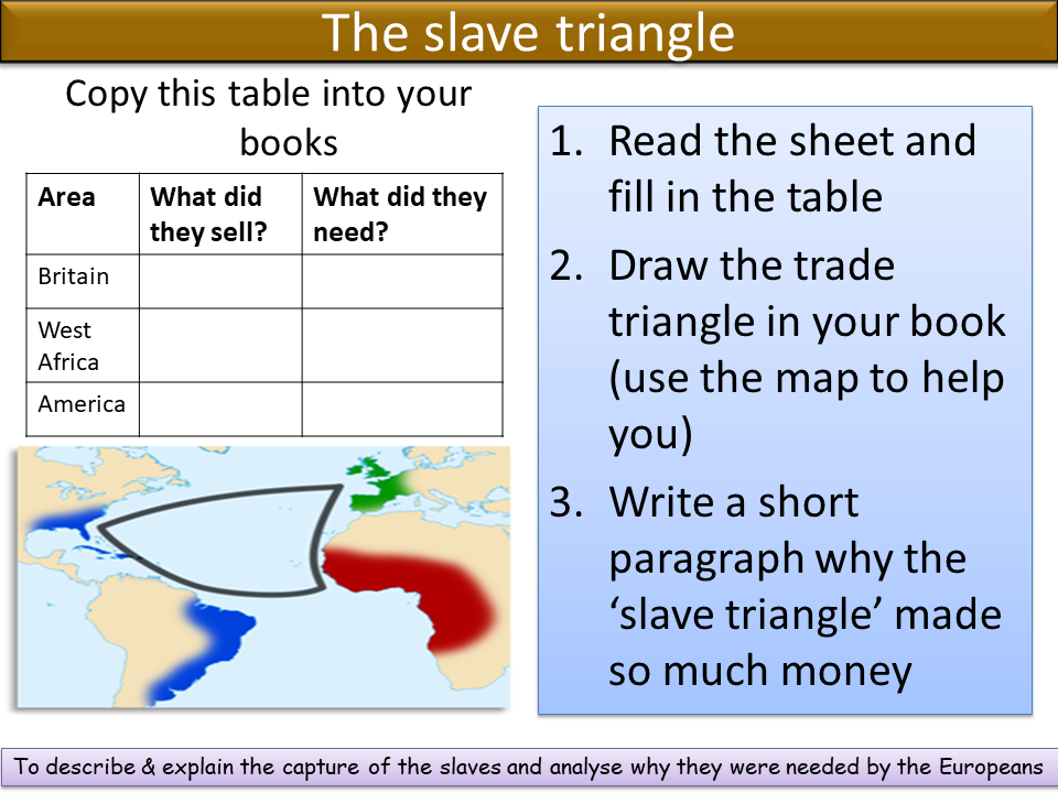 Triangular Trade Teaching Resources