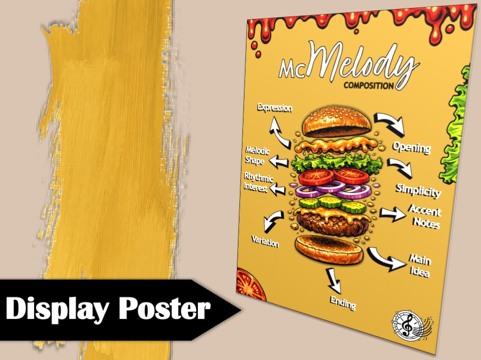Melodic Composition Poster | Display Board Decor | Music