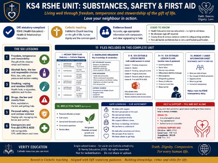 Catholic Secondary RSHE | Y11: Risk, Freedom & Responsibility (Substances)