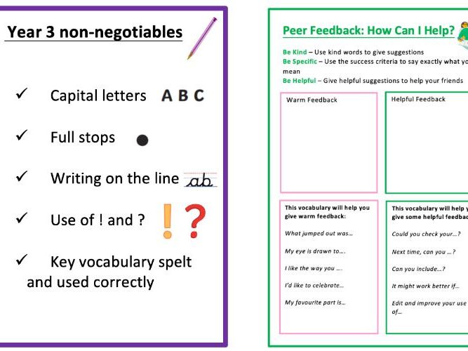 Year 3 to Year 6 Writing Non-Negotiables and Peer Assessment Template