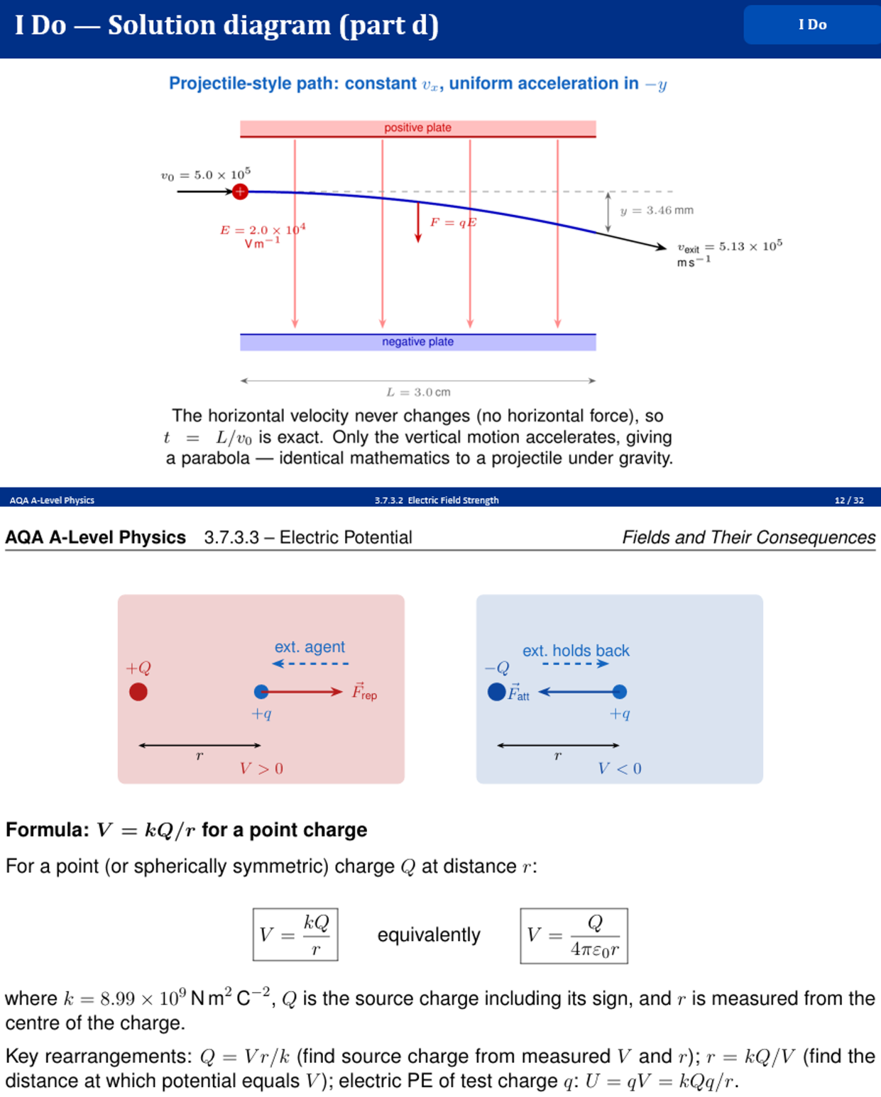 AQA A-Level Physics: Electric Fields - Complete Bundle