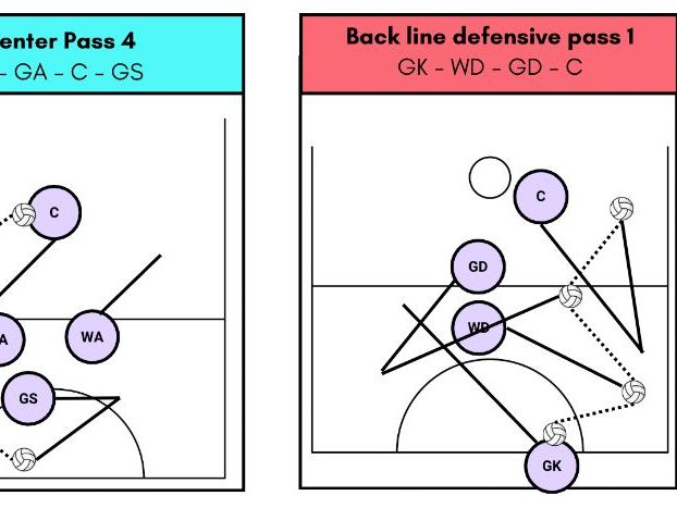 Netball Set Plays