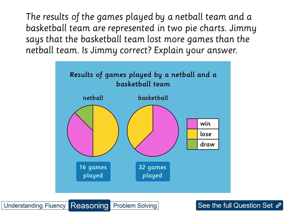 Year 6 Statistics Data Handling Teaching Resources Rezfoods Resep
