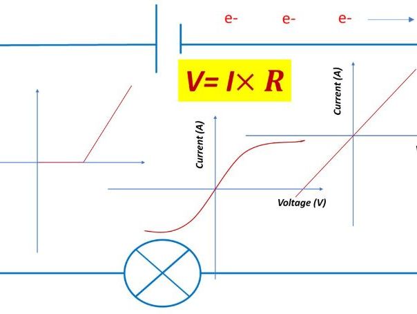 AQA Combined Electricity - Foundation Test