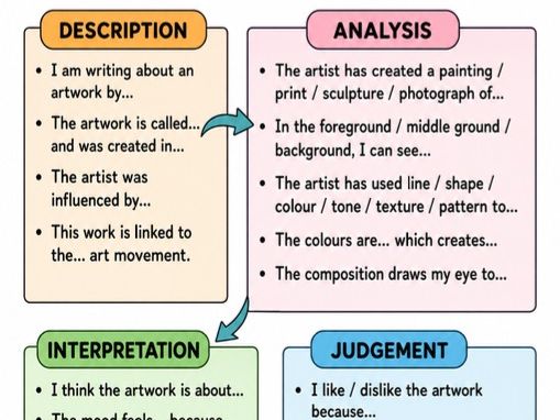 Ks3 writing about an artist.