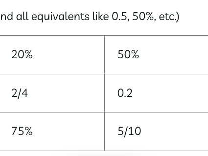 Year 5 - Decimals and percentages - Worksheet pack