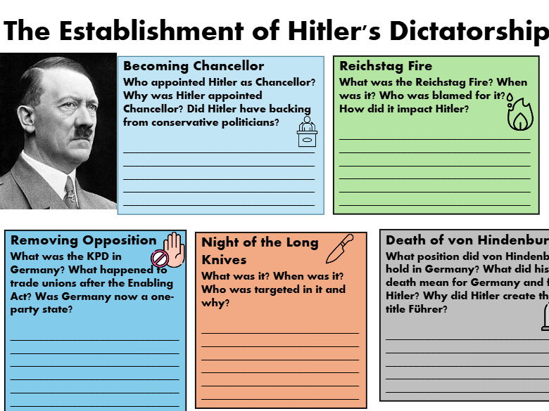 GCSE History Hitler's Dictatorship