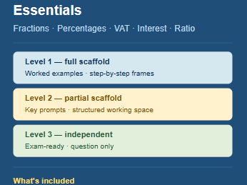 FS Maths L2 | Number & Finance Essentials Bundle