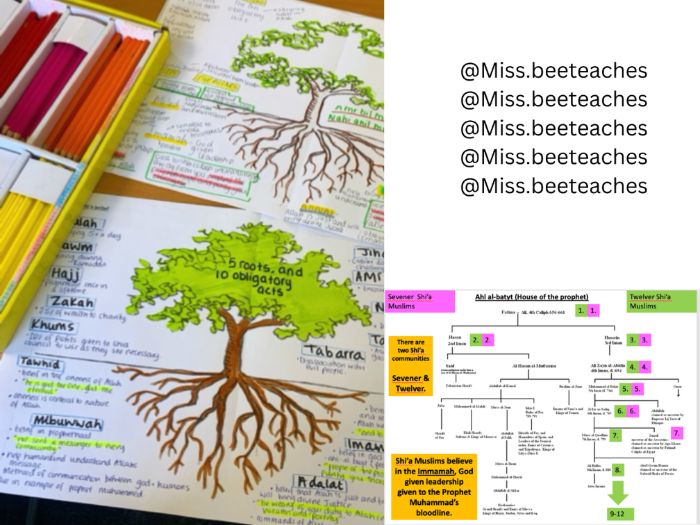 GCSE Religious Studies Islam The Five Roots Complete Lesson