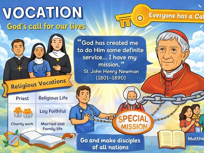 Y9: KS3 CATHOLIC RED: Galilee to Jerusalem - L4: What is Vocation?