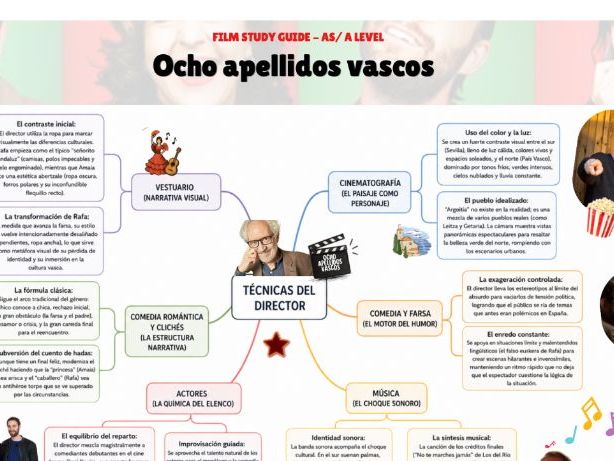 AS/A Level Spanish Director Techniques Mind Map: Ocho Apellidos Vascos