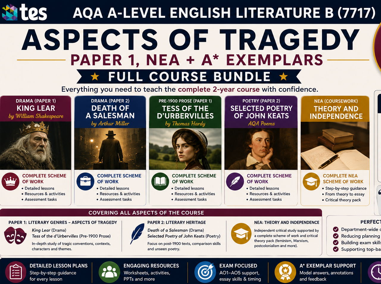 AQA A-Level English Literature B (7717) | King Lear, Death of a Salesman, Tess, Keats, NEA Aspects of Tragedy: Paper 1, NEA + A* Exemplars (Full Course)