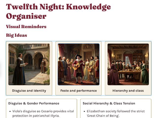 Twelfth Night – Knowledge Organiser (KS3/KS4 English Literature)