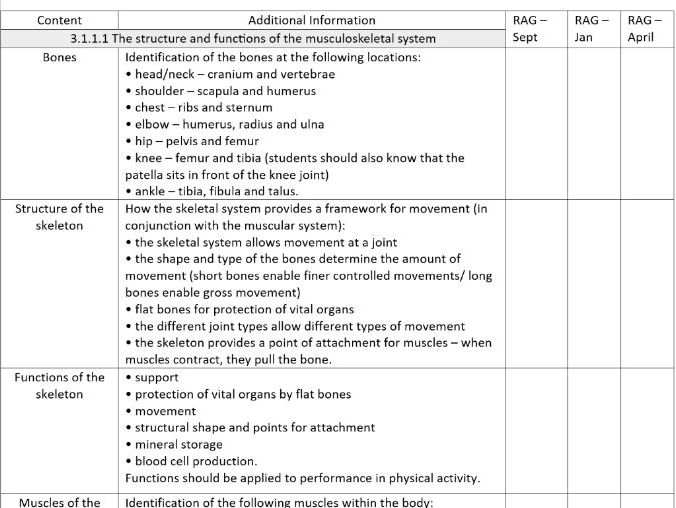 GCSE PE Scheme of Work and Specification RAG rate