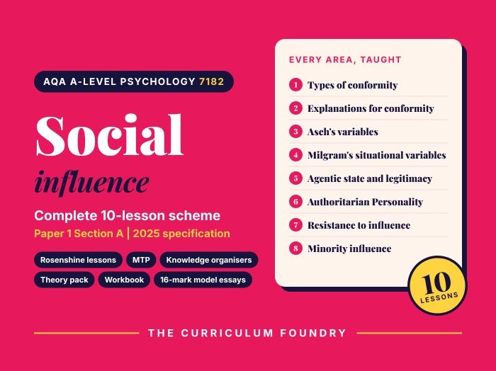 AQA A-level Psychology 7182 | Social Influence | Complete 10-Lesson Scheme (2025+ Specification)