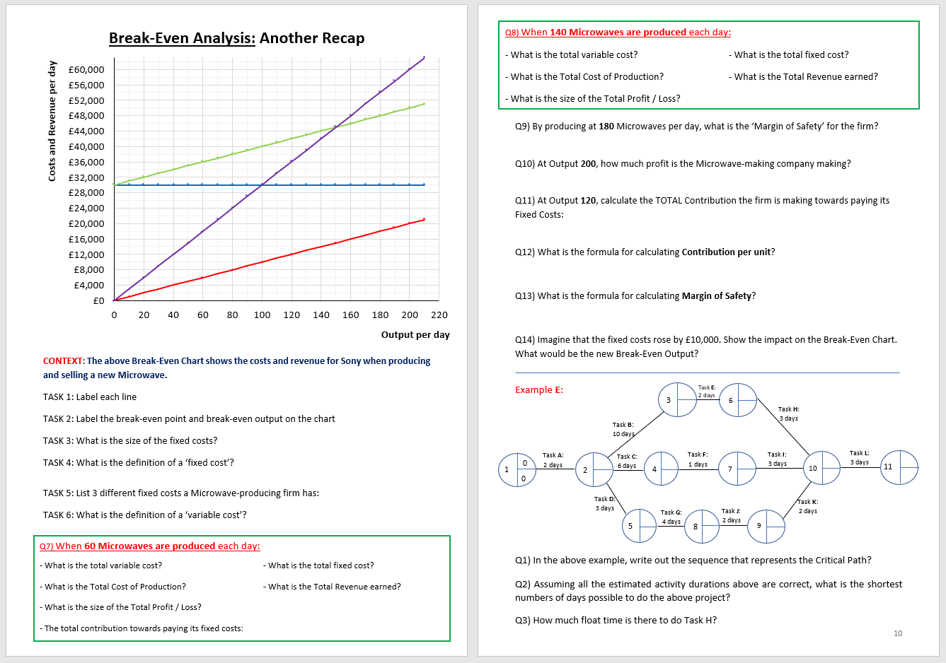 Network Diagrams / Analysis & Critical Path Analysis (Business ALevel