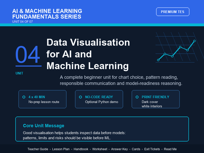 Data Visualisation for AI and Machine Learning – Complete Teacher Resource Pack - Unit 04