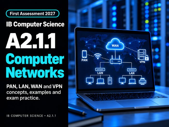 IB Computer Science A2.1.1: Computer Networks