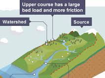 KS3 and KS4 Geography Rivers Glossary