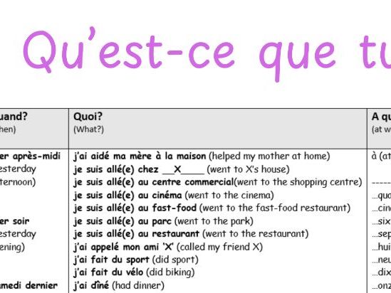 French speaking mat - past tense