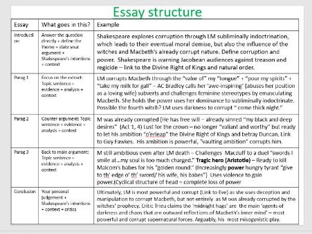 Power and Corruption Essay plan