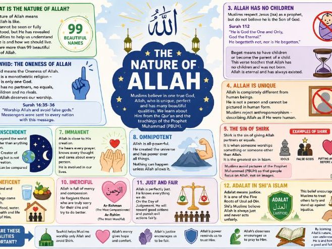 Y8: KS3 CATHOLIC RED: Encounter (World Faith: Abrahamic) - L2: What is Tawhid?