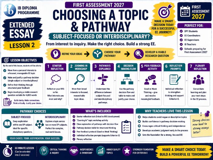 IB Extended Essay: Choosing a Topic & Pathway (Subject-Focused or Interdisciplinary) – Lesson 2