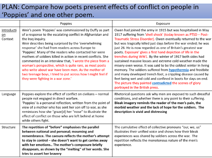 Power + Conflict Poetry: Poppies vs Exposure | Teaching Resources