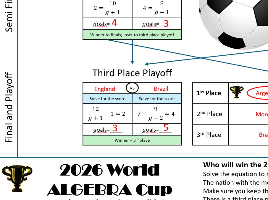 World Algebra Cup 2026 - Unknown Denominator Equation Solving