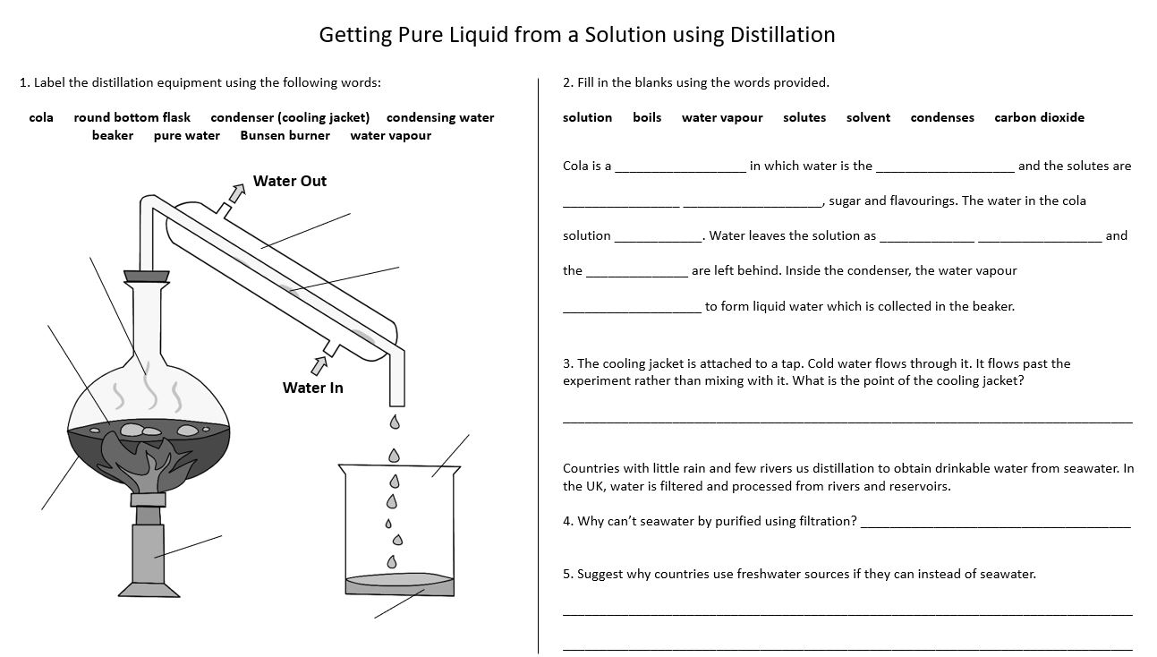 Evaporation and Distillation KS3 Year 8 Teaching Resources
