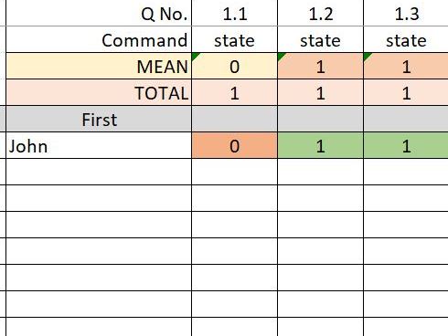 QLA Question Level Analysis AQA GCSE Biology Paper 1 2023 Excel Review Exam Paper