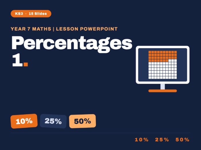 Year 7 Maths | Percentages 1 | PowerPoint
