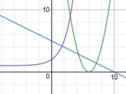 Investigate Parabola Transformations | Teaching Resources