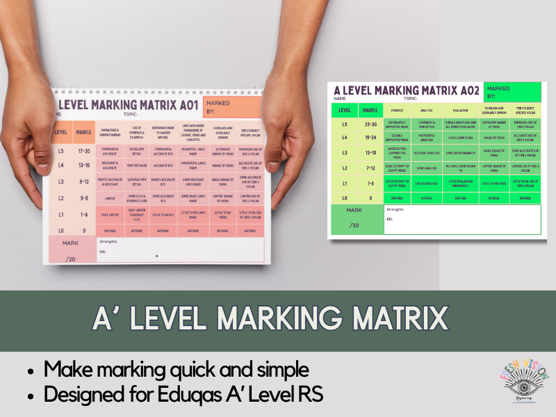 Eduqas A Level RS Marking Matrix – AO1 & AO2 Made Easy!