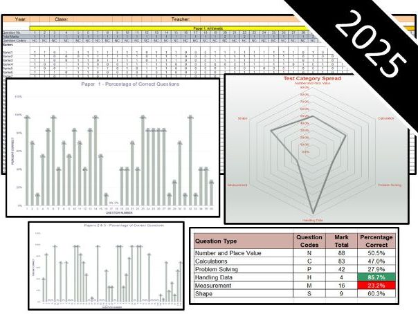 Key Stage 2 Mathematics 2025 SATs Question Level Analysis (QLA)