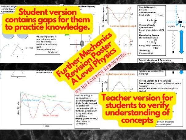 Further Mechanics Revision Poster A Level Physics